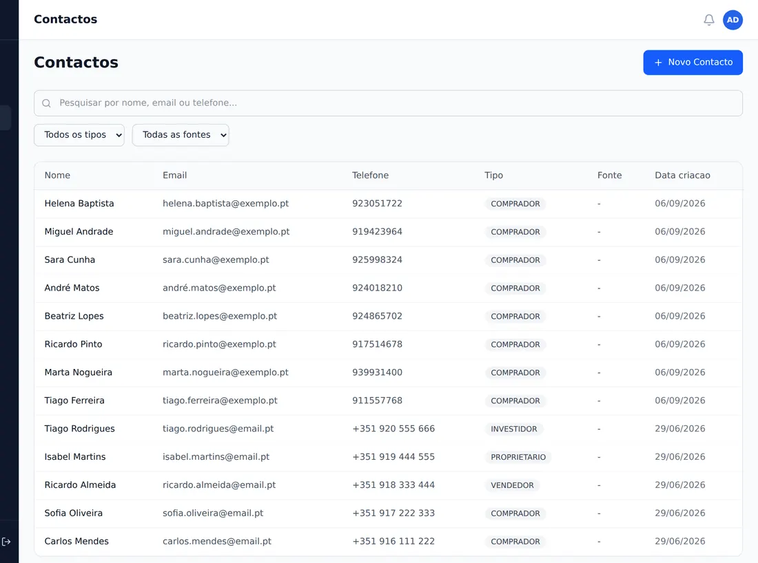 Lista de contactos com tipo, origem e data de criação