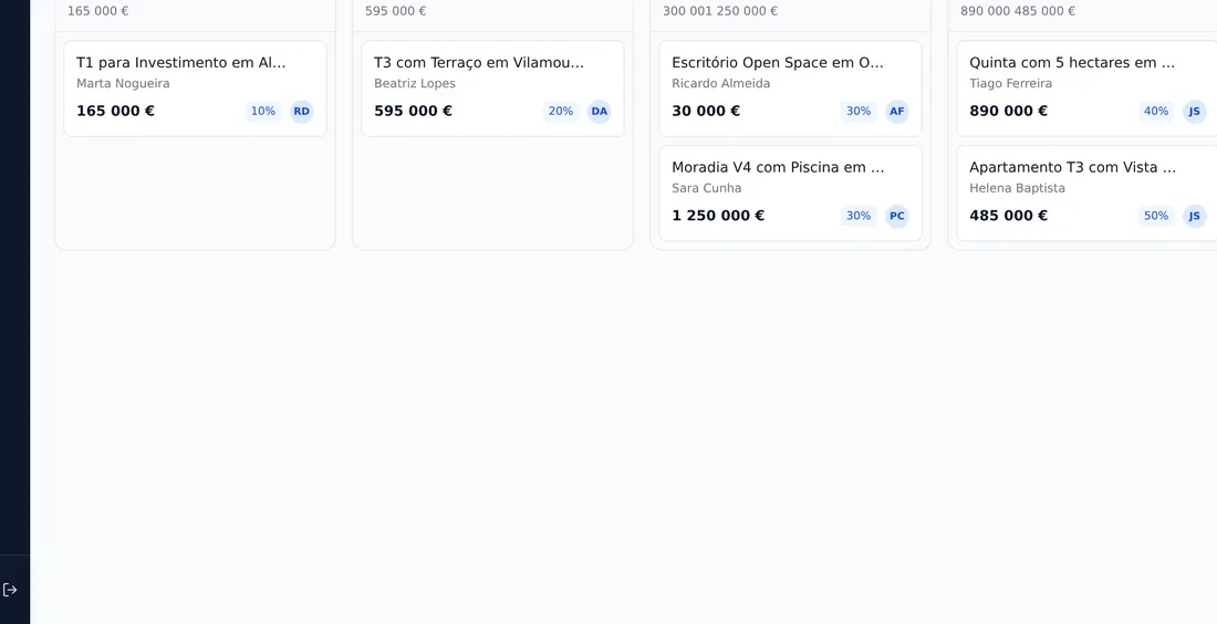Pipeline de negócios em quadro kanban, por etapa